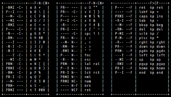 A text-terminal-friendly "modified NASA" chordset reference chart...